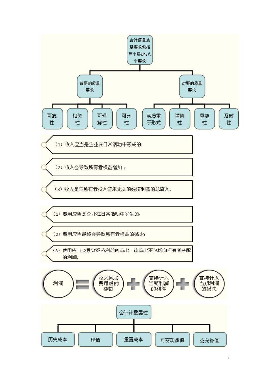 会计图片版XXXX.docx_第1页