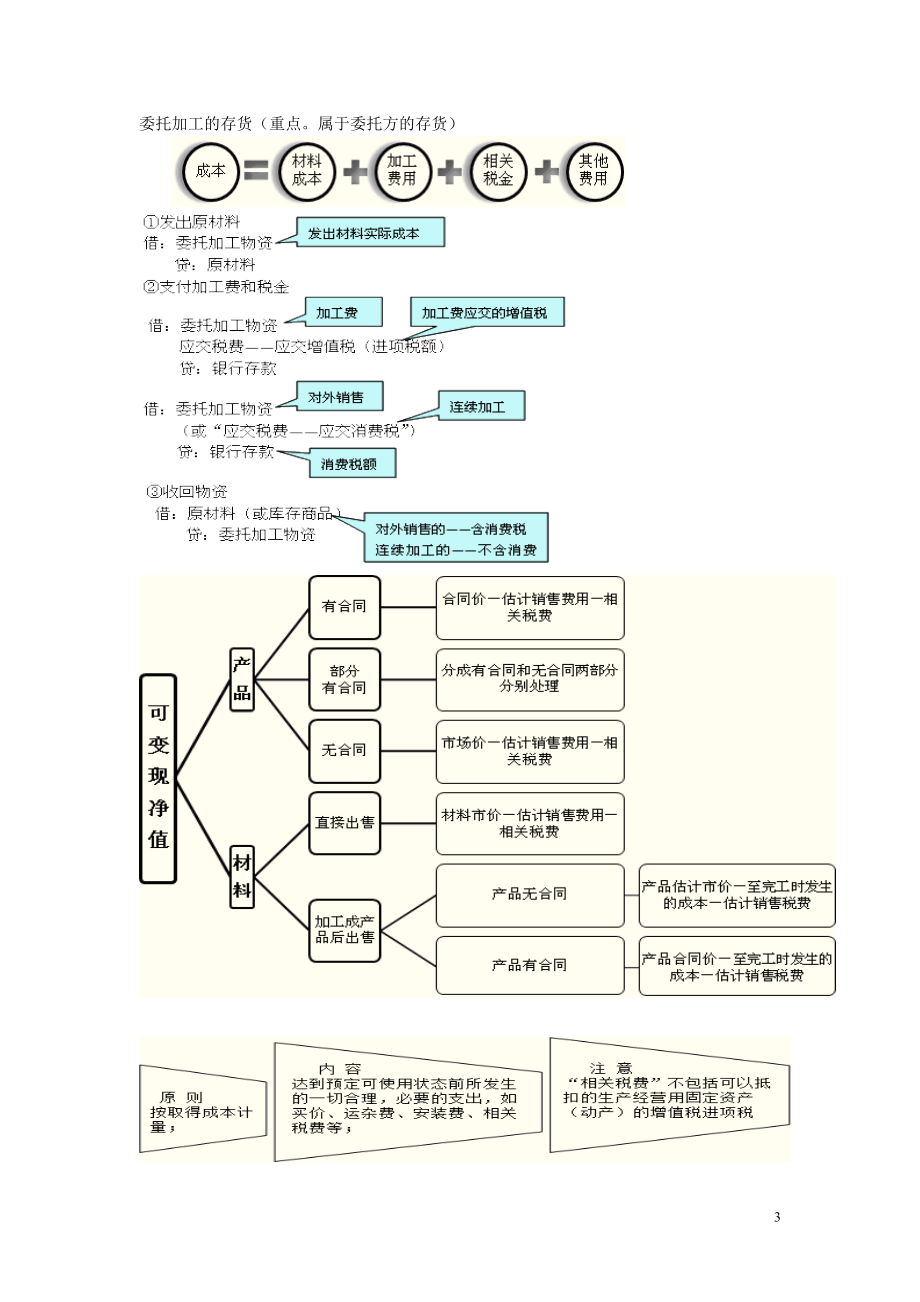 会计图片版XXXX.docx_第3页