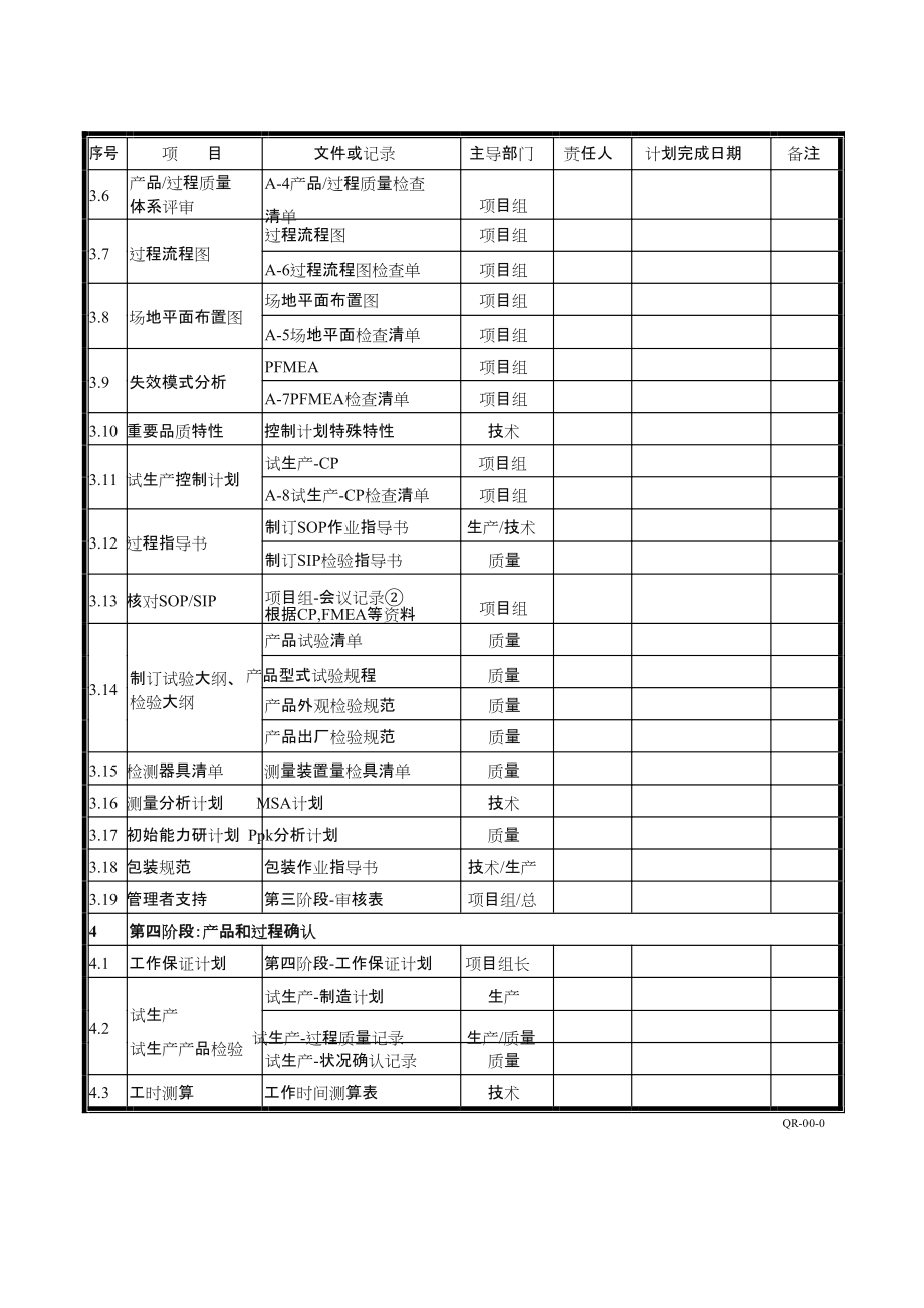 APQP全套表格最新版.doc_第3页