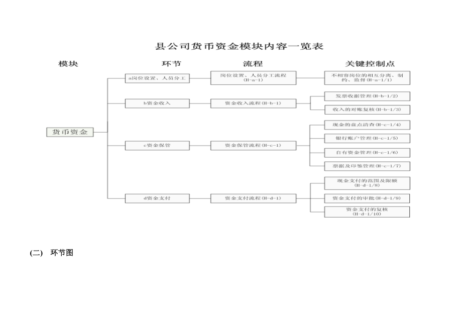 县公司货币资金内评价(修改稿).docx_第3页