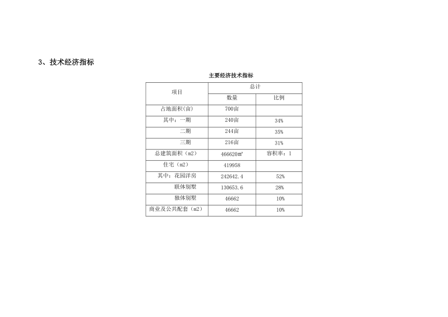 某地块投资分析报告.docx_第3页