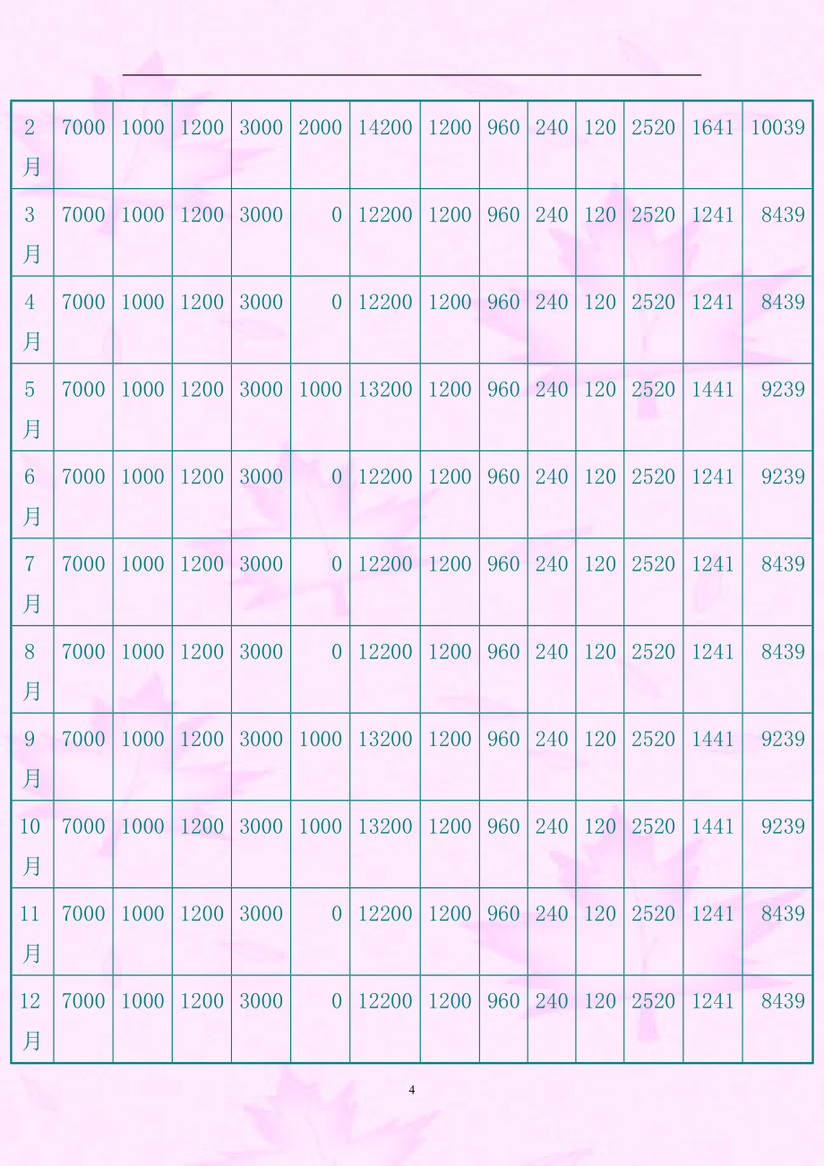 年所得12万元以上纳税人自行申报纳税例解.docx_第3页