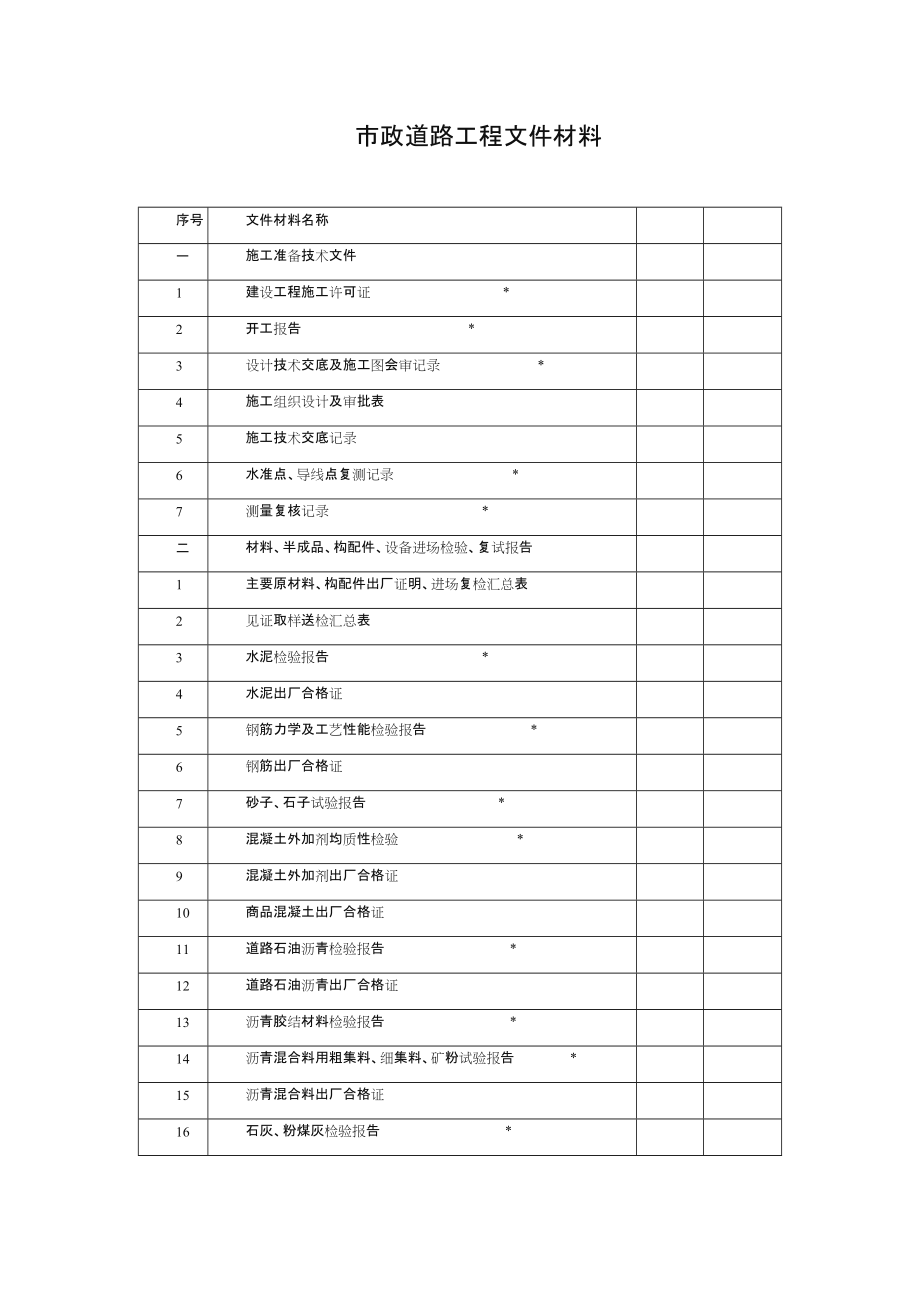 市政道路工程资料目录.doc_第1页