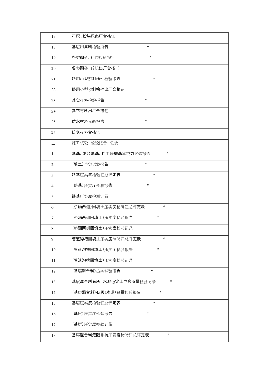 市政道路工程资料目录.doc_第2页