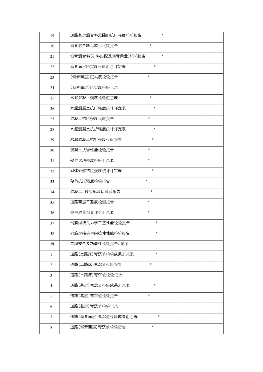 市政道路工程资料目录.doc_第3页