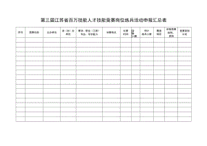 第三届江苏省百万技能人才技能竞赛岗位练兵活动申报汇总表.docx