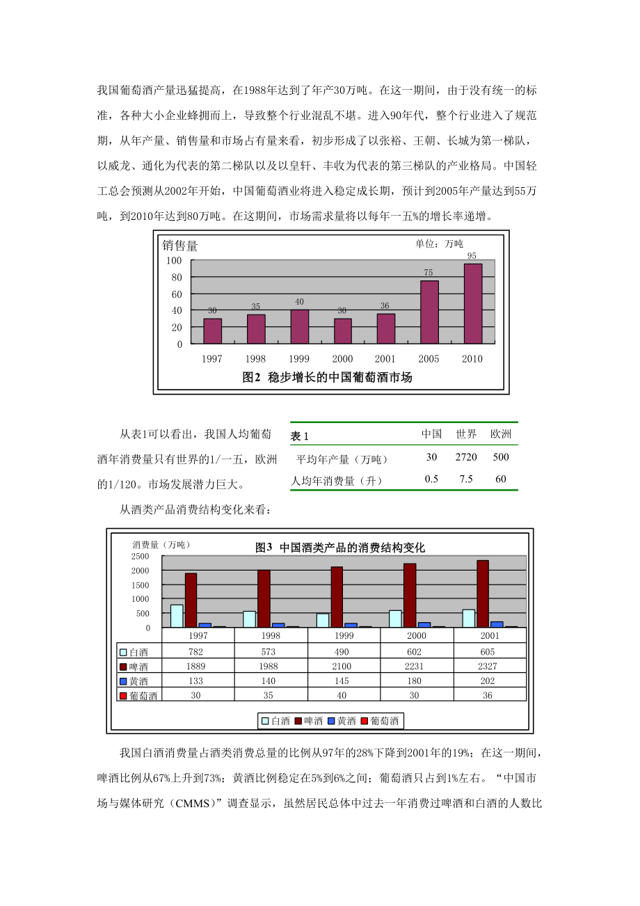 张裕有限公司投资分析.doc_第2页