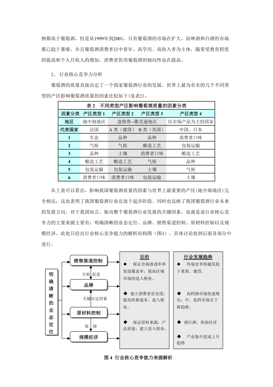 张裕有限公司投资分析.doc_第3页