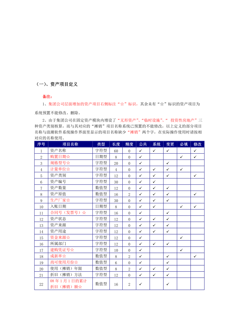 固定资产、工资标准设置方案.docx_第2页