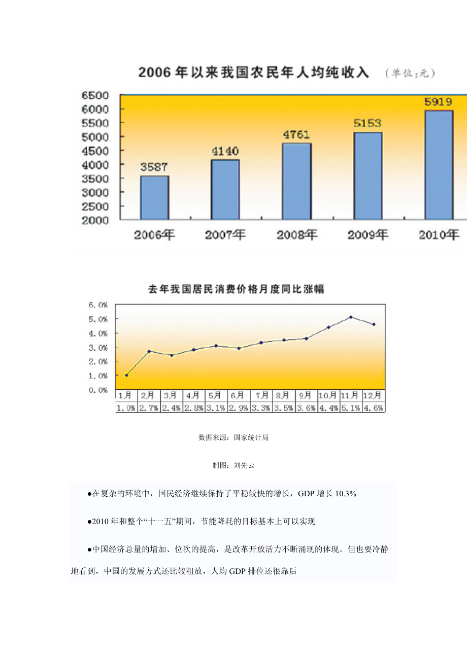 国家统计局局长解读XXXX年国民经济运行情况.docx_第2页