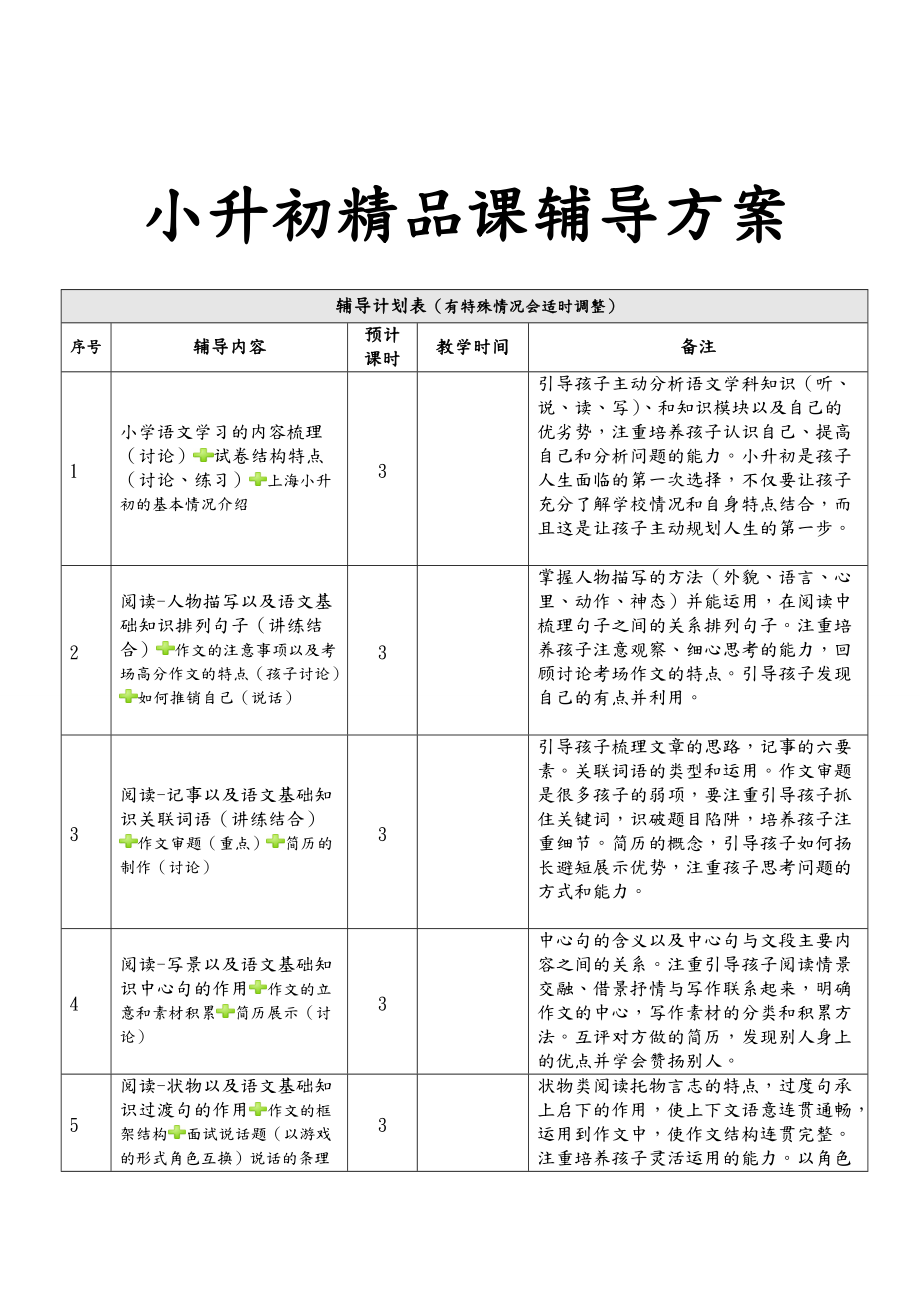 小升初辅导方案方案.doc_第1页