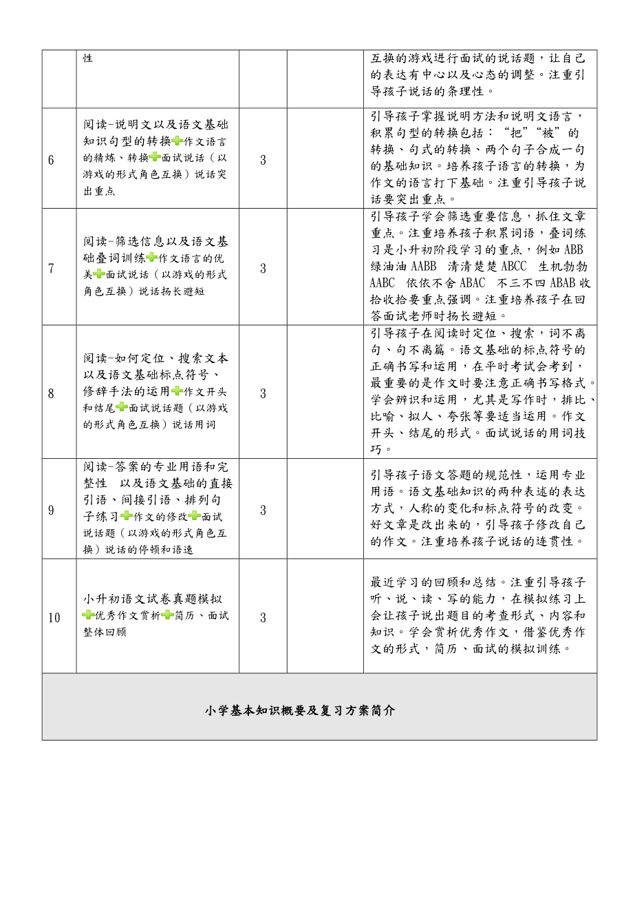 小升初辅导方案方案.doc_第2页