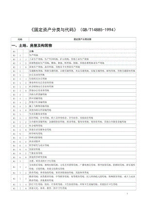 固定资产分类名称.docx