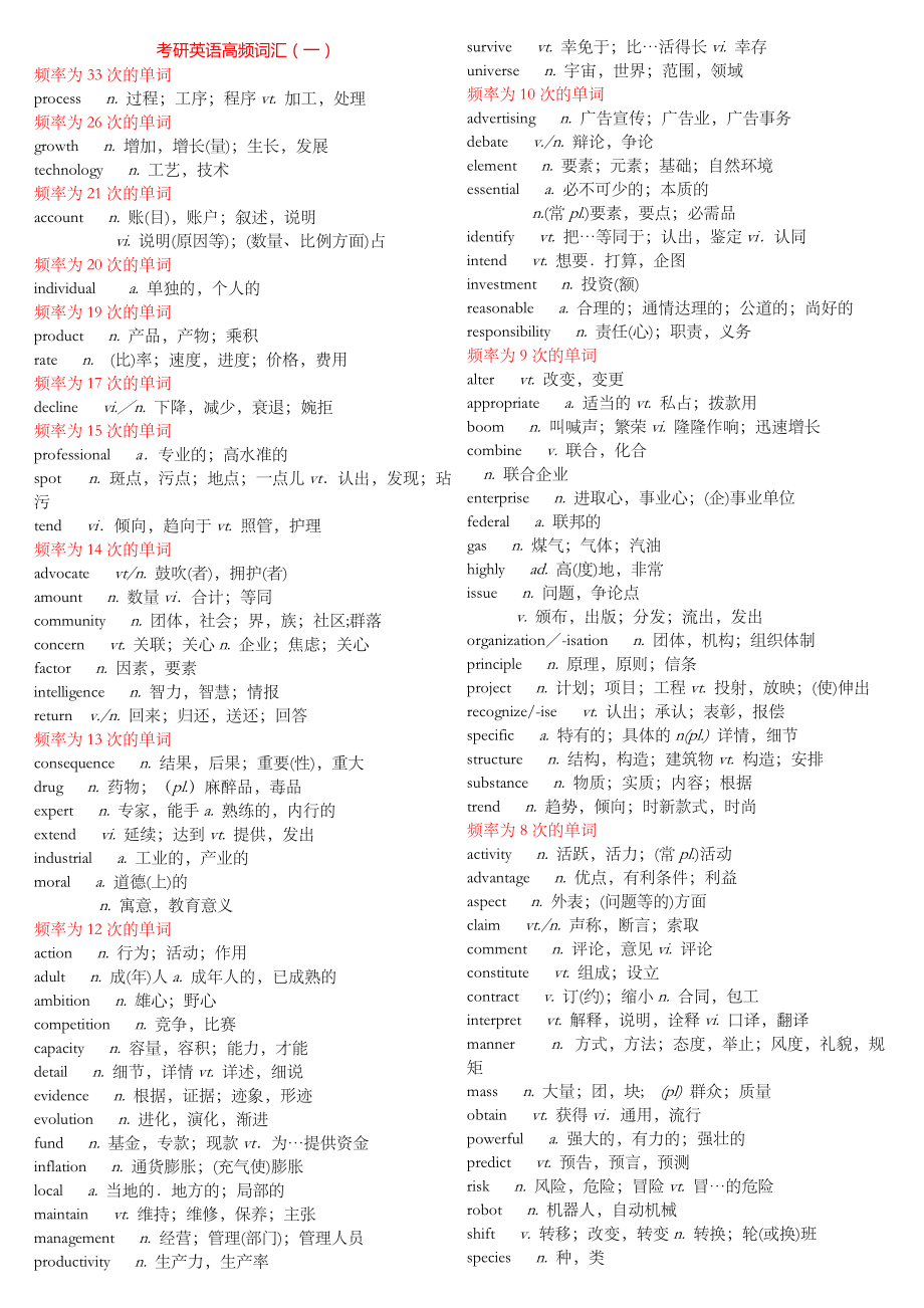 考研英语阅读高频词汇.doc_第1页