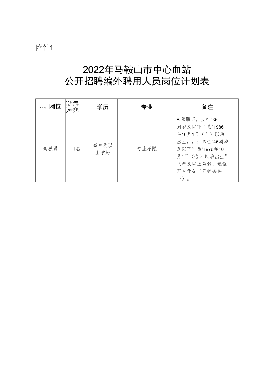 马鞍山市住房和城乡建设局所属事业单位.docx_第1页