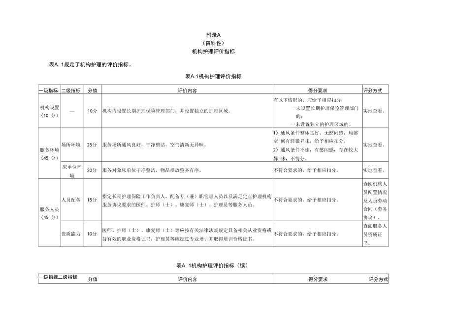 长期护理保险定点机构护理、居家护理评价指标、加分项目指标.docx_第1页