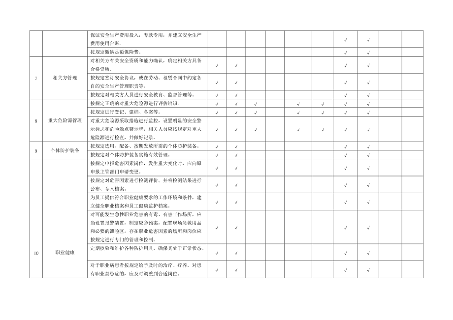 基础管理类隐患排查清单.doc_第3页