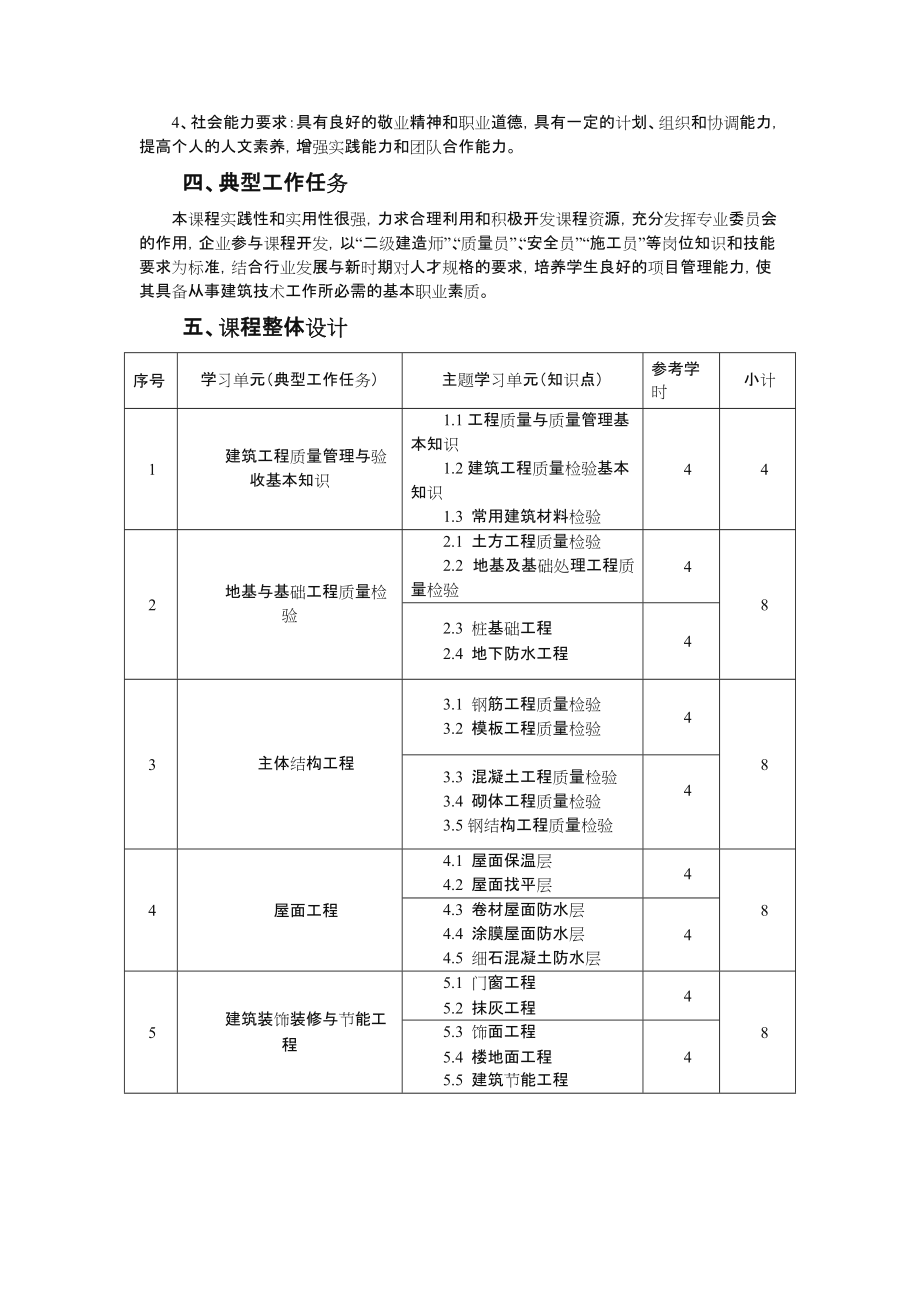 《建筑工程质量与安全管理》课程标准.doc_第3页