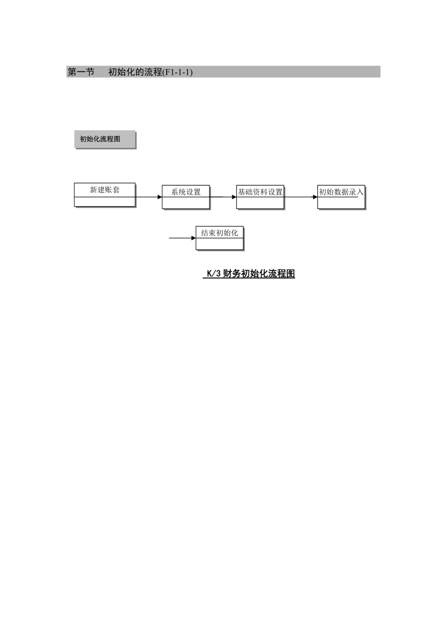 新金蝶K3财务教材(上)_第一篇：总账处理子系统.docx_第2页