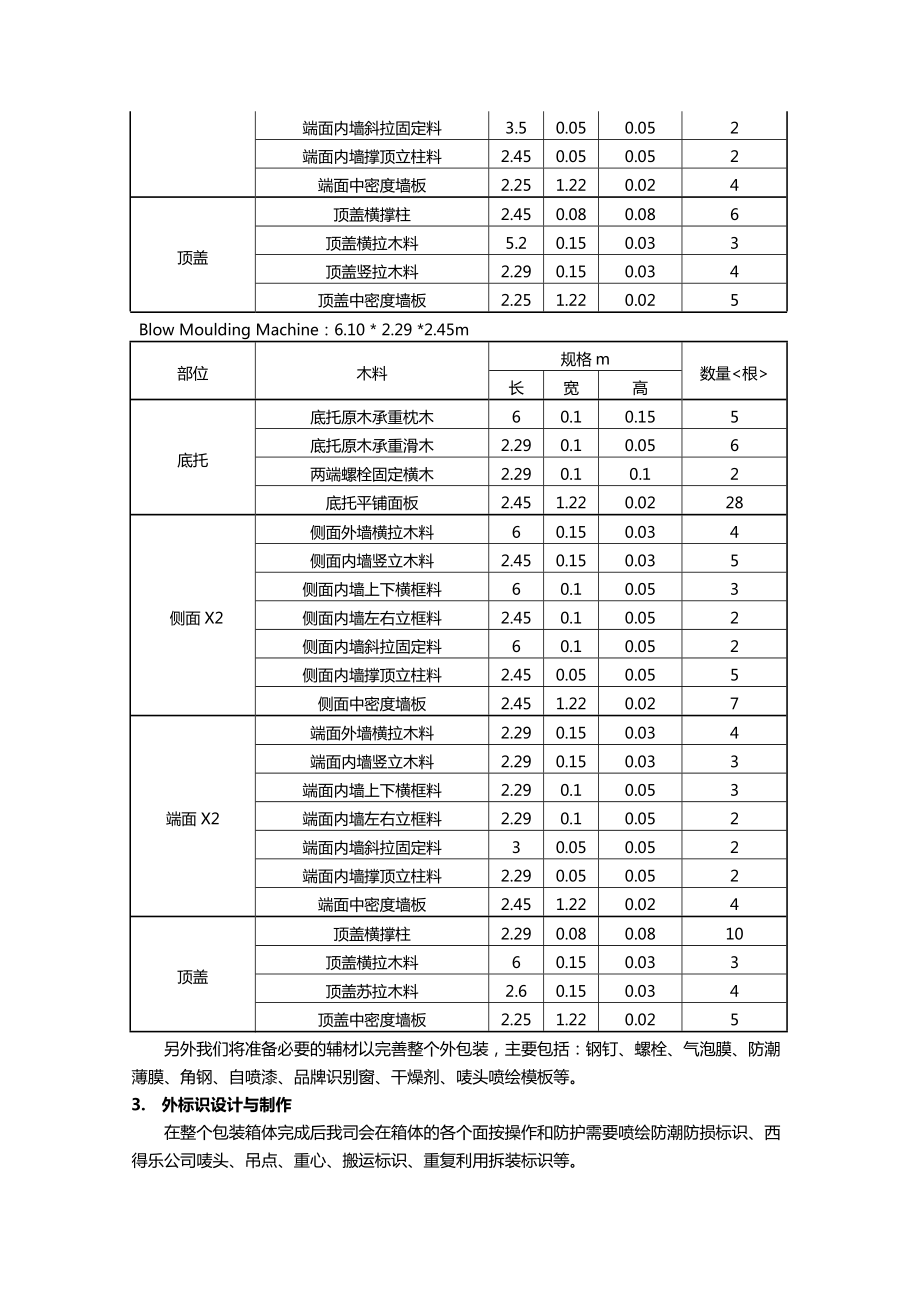 包装设计及制作方案.doc_第3页