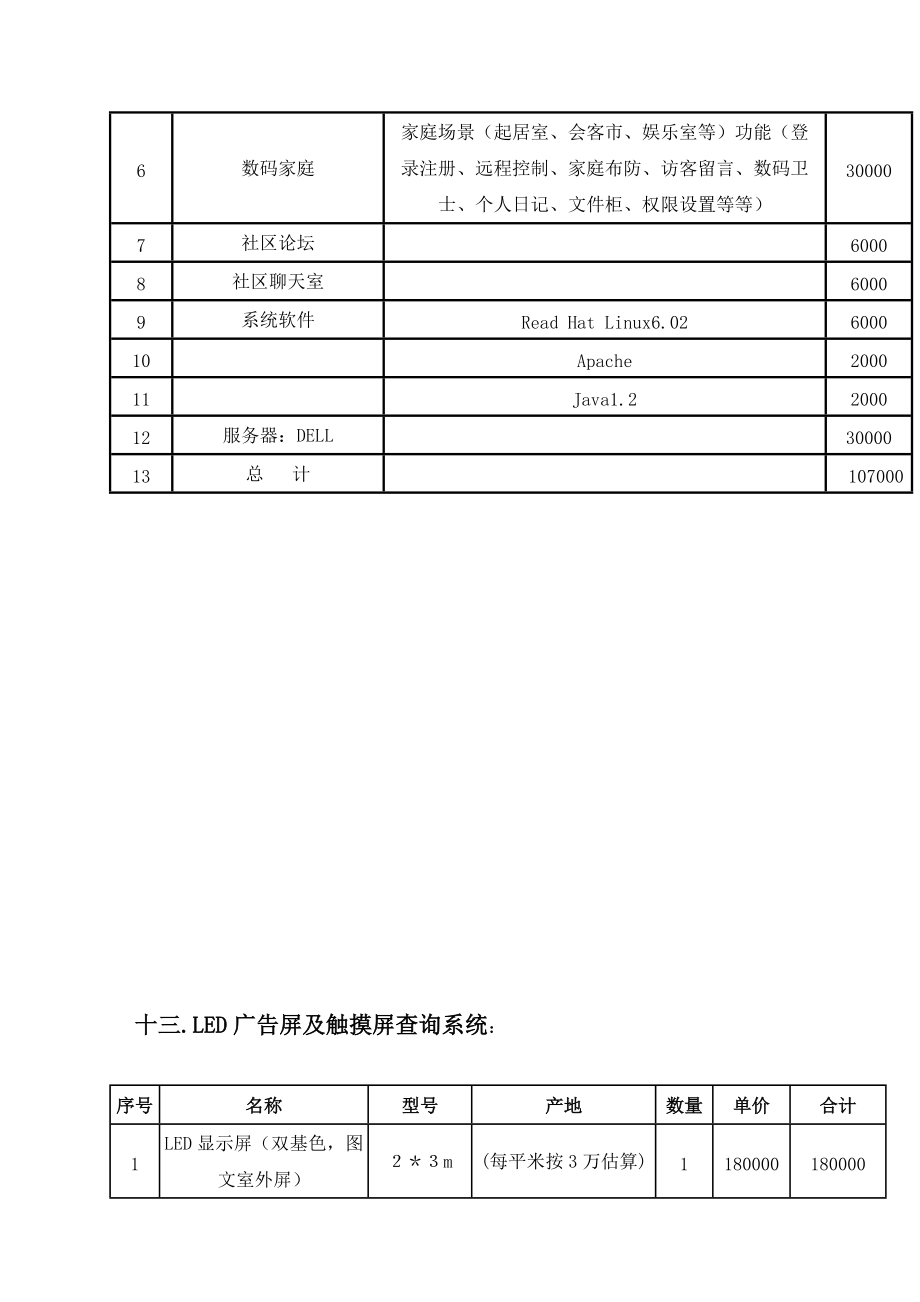 别墅小区智能化系统化方案预算.docx_第3页