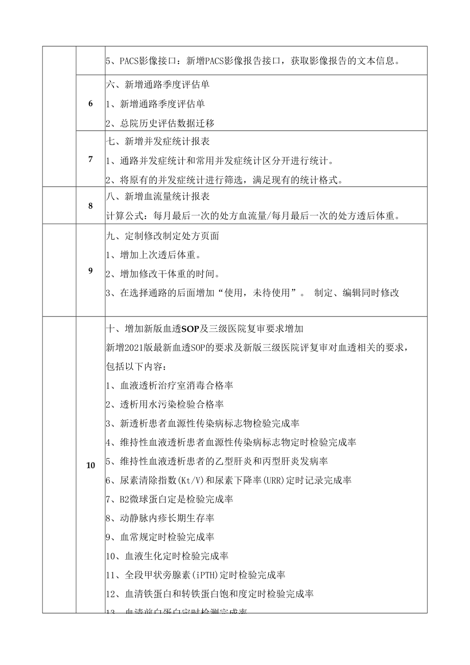 郑州大学第一附属医院应用软件系统功能及技术参数.docx_第2页
