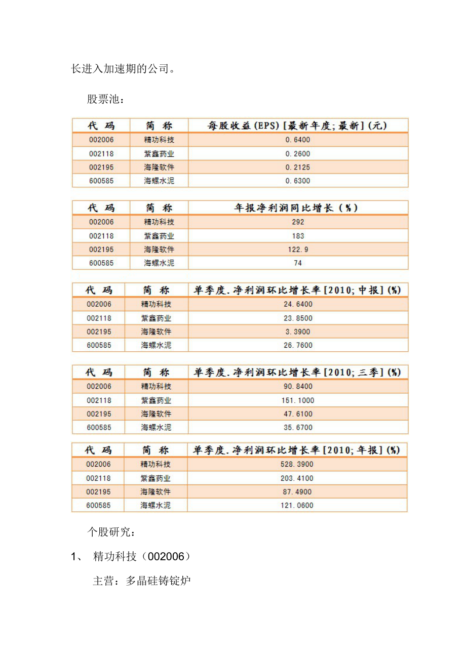 关注净利润爆发式增长的个股.docx_第2页