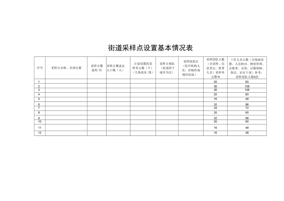 街道采样点设置基本情况表.docx_第1页