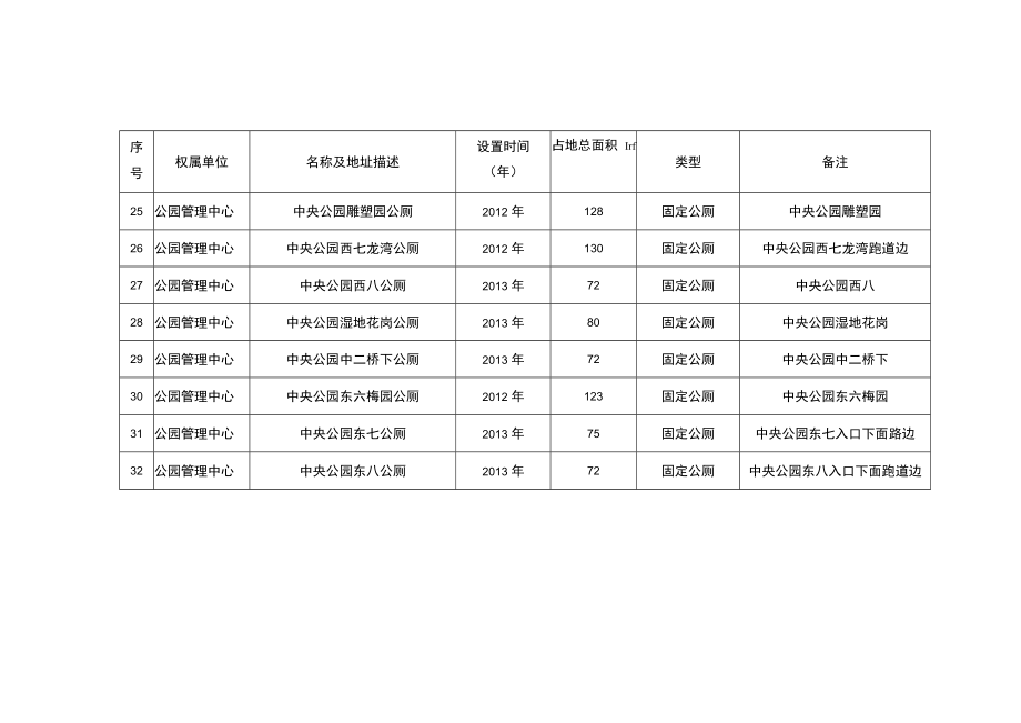 空港新城片区现有市政公厕明细表.docx_第3页