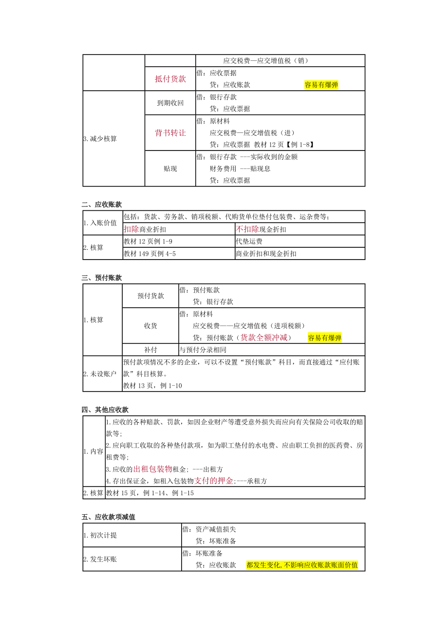 初级会计实务救命稻草-表格经典总结.docx_第3页