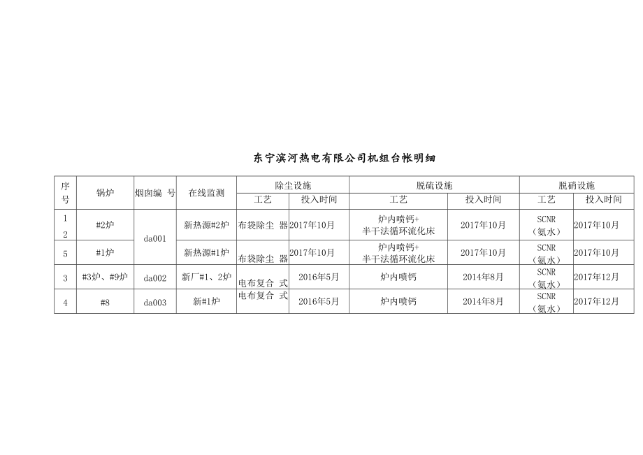 黑龙江省国家重点监控企业自行监测方案.docx_第3页