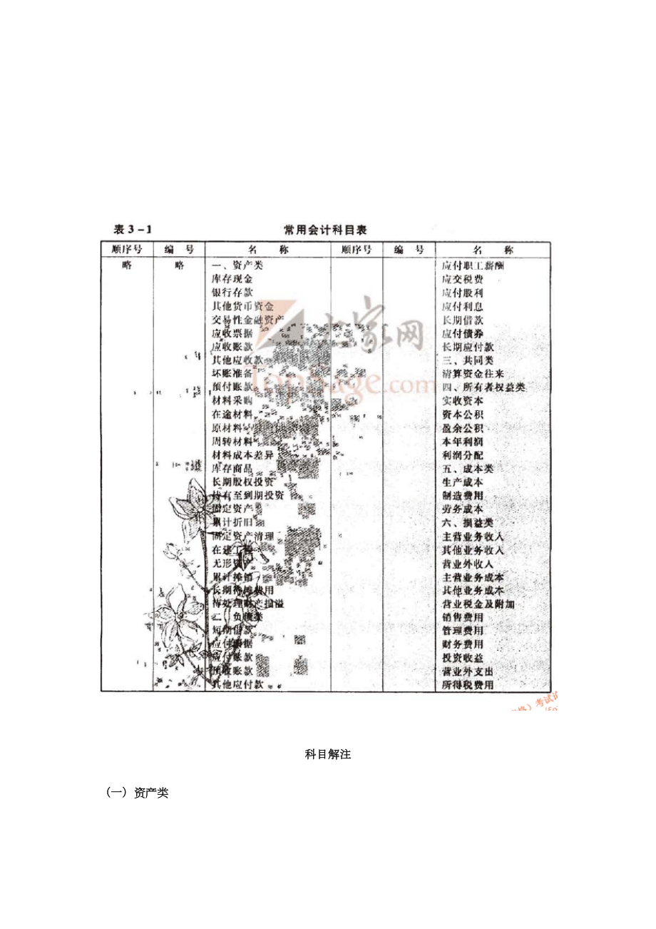 常用会计科目解注.docx_第1页