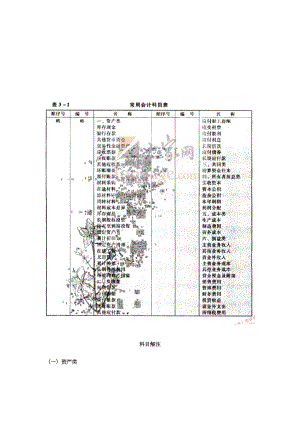 常用会计科目解注.docx