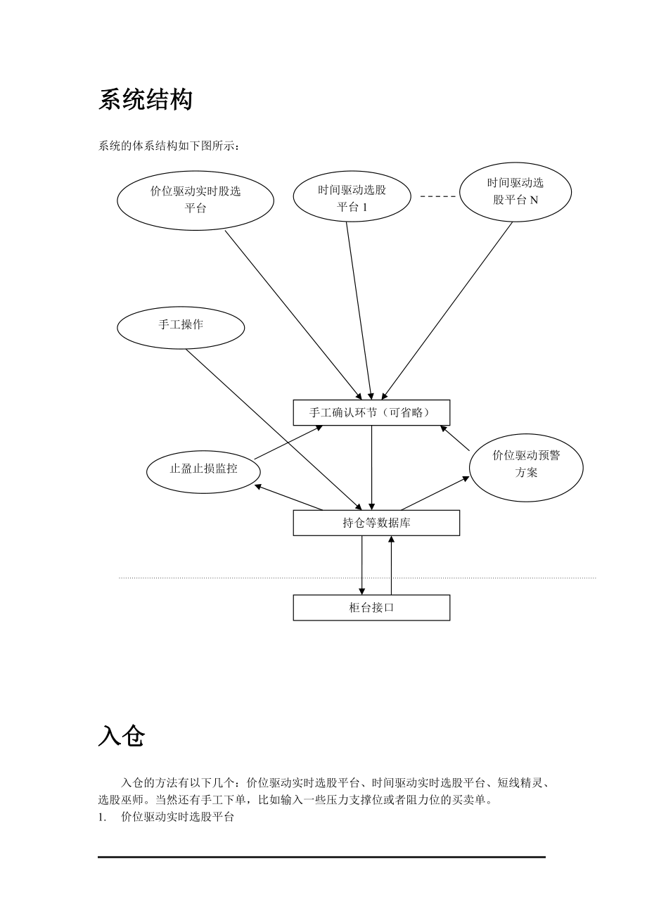 投资家自动交易平台20.docx_第2页