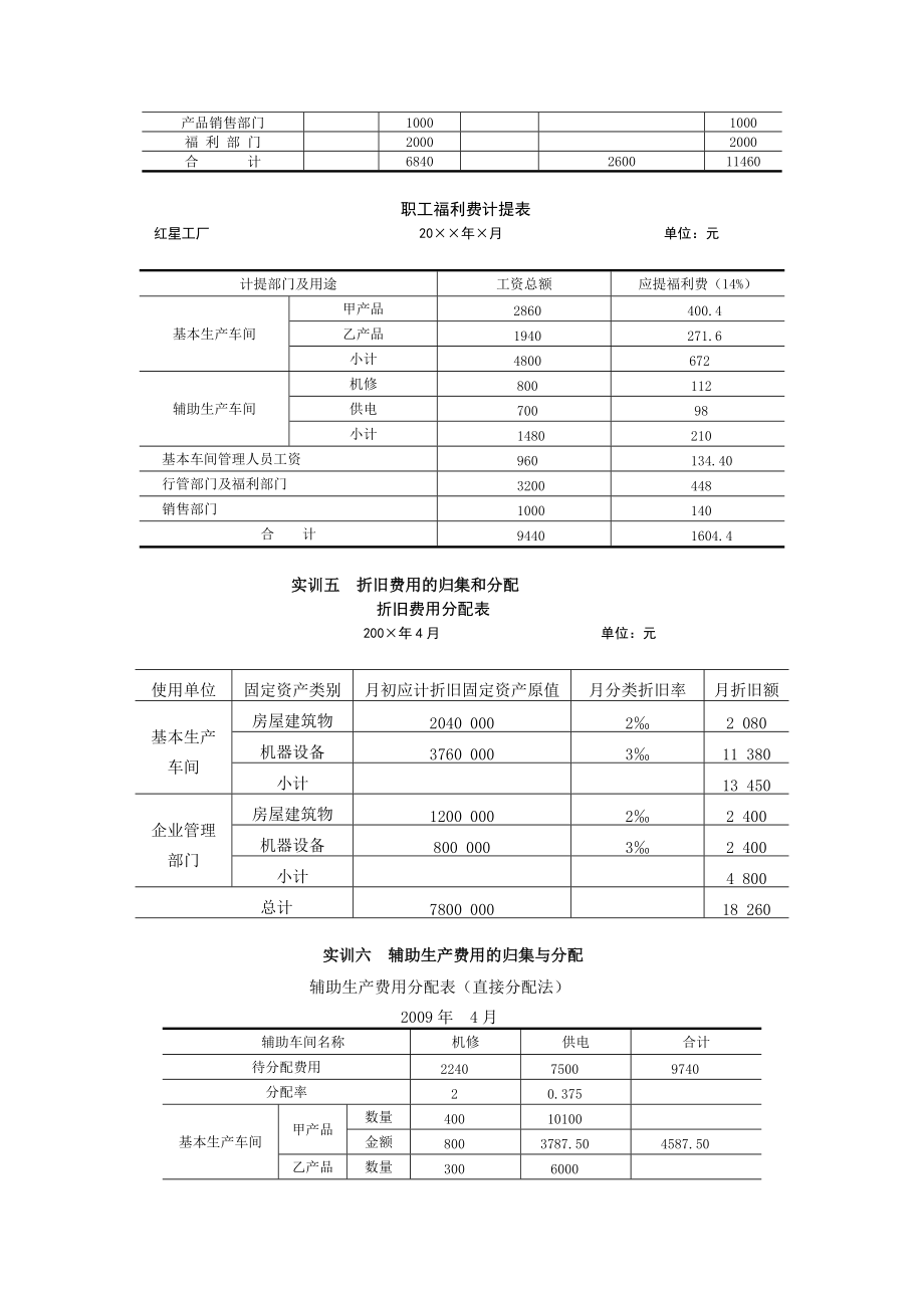 成本会计实训-国秀芹.docx_第3页