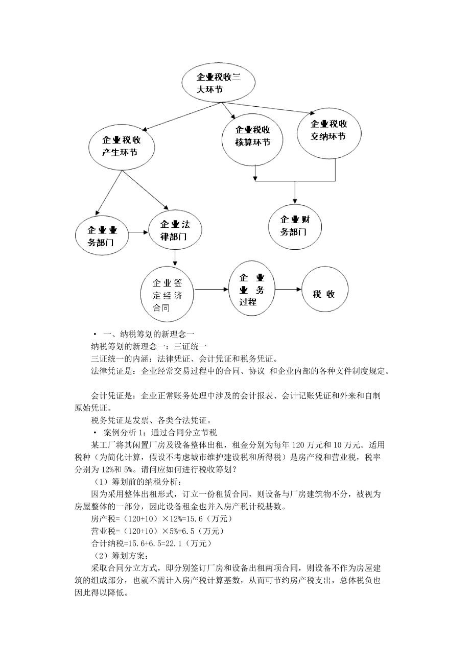 XXXX年企业设立、投融资和经营过程中的纳税筹划及典型.docx_第2页