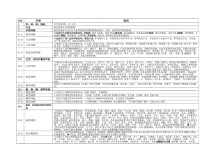 国民经济行业分类.docx