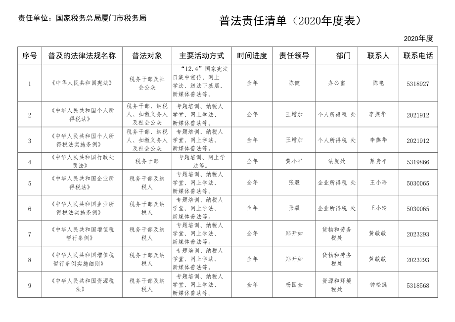 普法责任清单（2020年度表）.docx_第1页