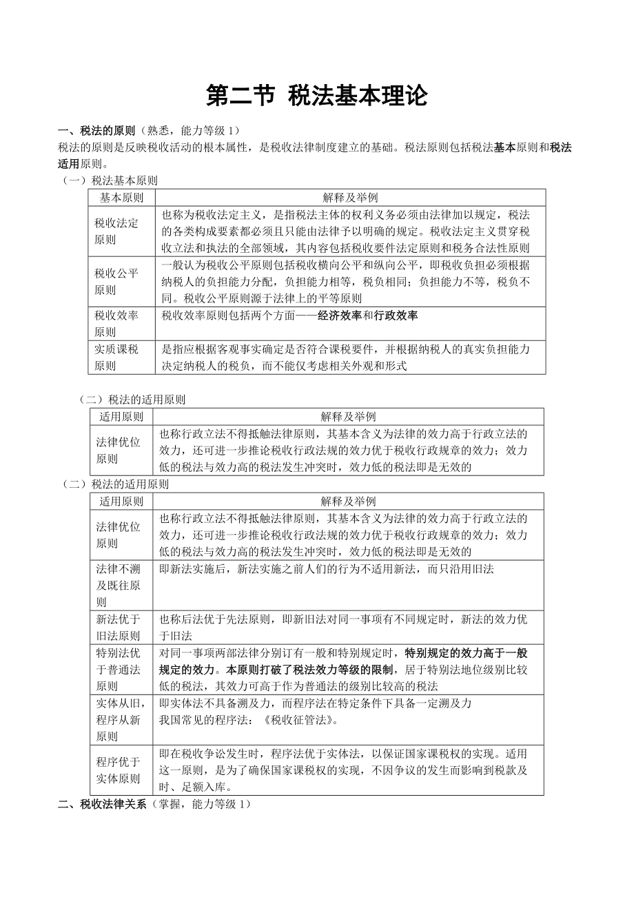 注册会计师考试税法总结.docx_第2页