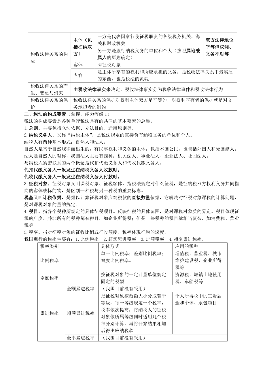 注册会计师考试税法总结.docx_第3页