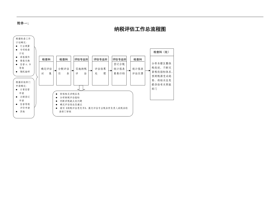 企业所得税评估指标说明.docx_第3页