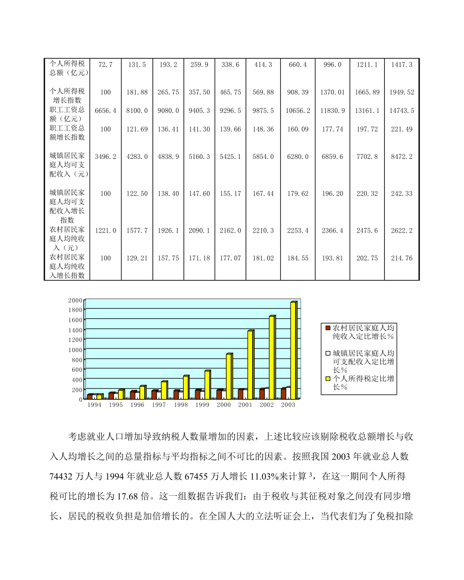 对个人所得税几个基本问题的思考(杨则文).docx_第3页