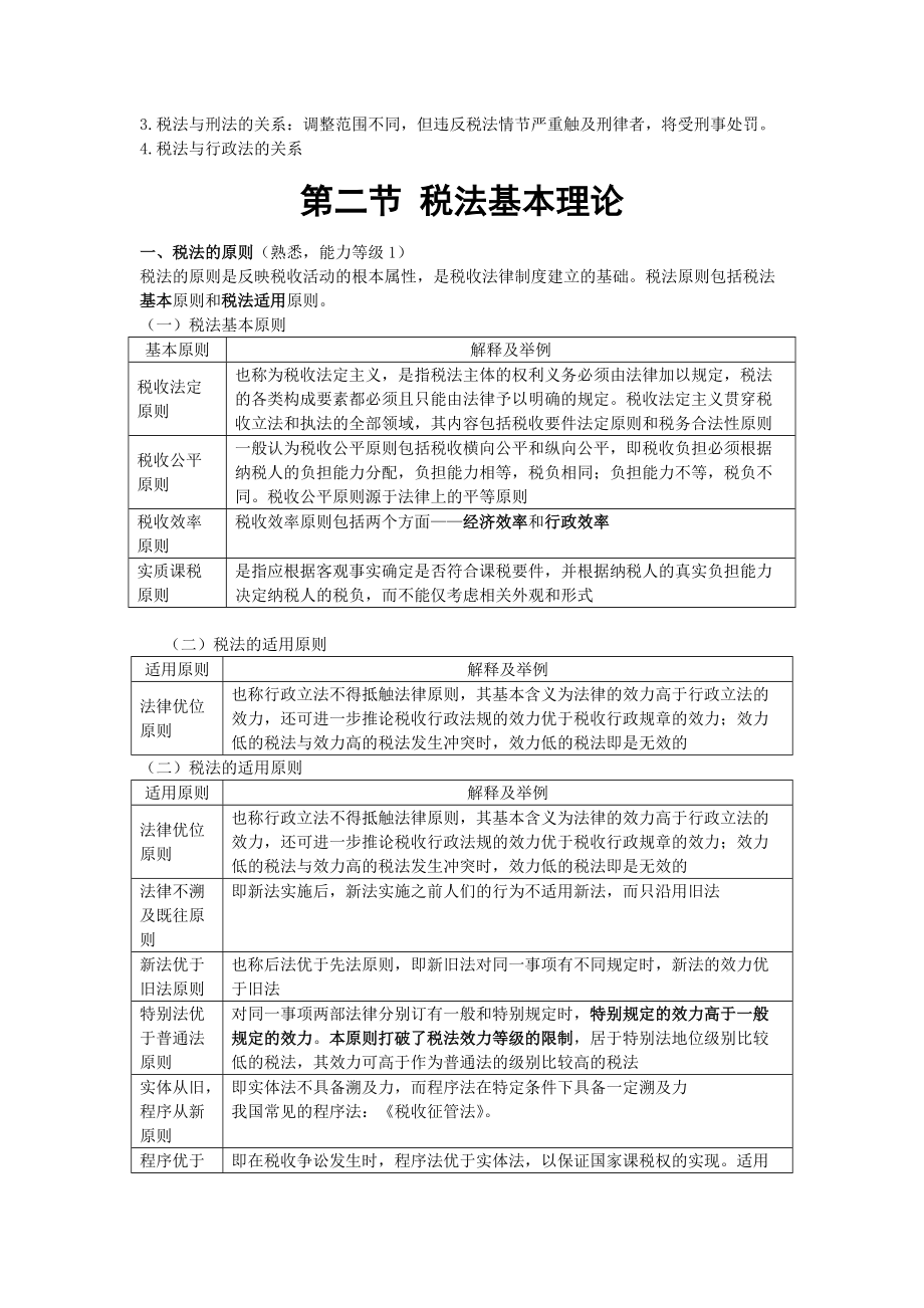 X年CPA税法总结(完整版).docx_第2页