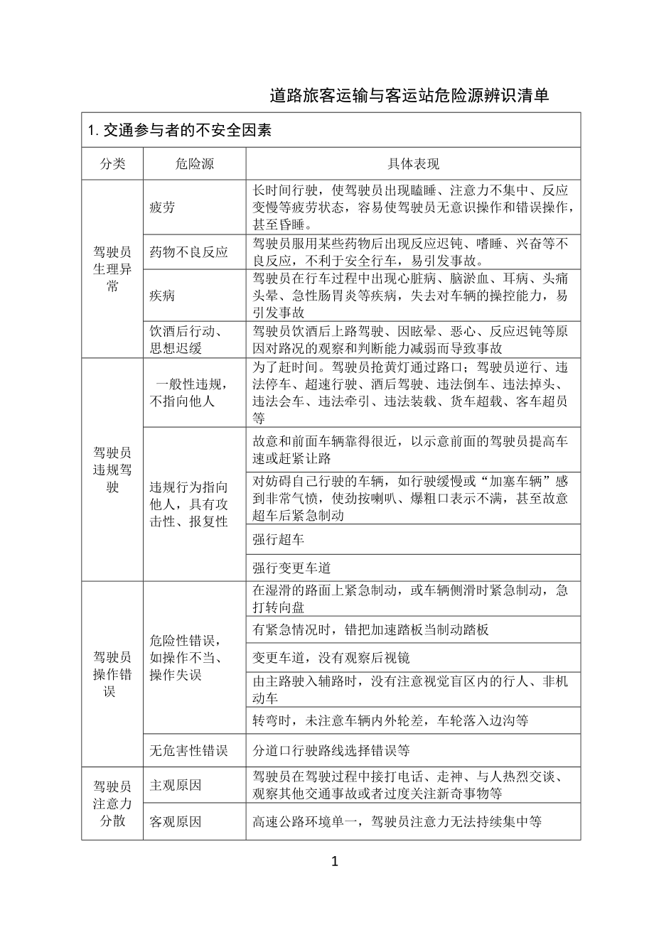 危险源辨识与风险控制(DOC39页).doc_第1页