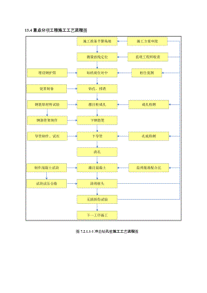 高速公路施工工艺流程图(全).doc