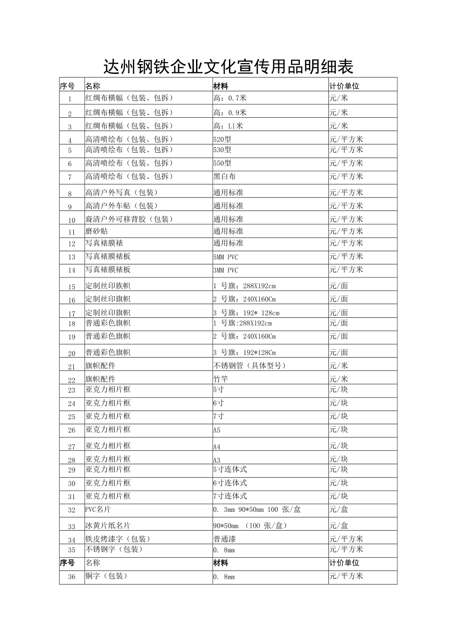 达州钢铁企业文化宣传用品明细表.docx_第1页