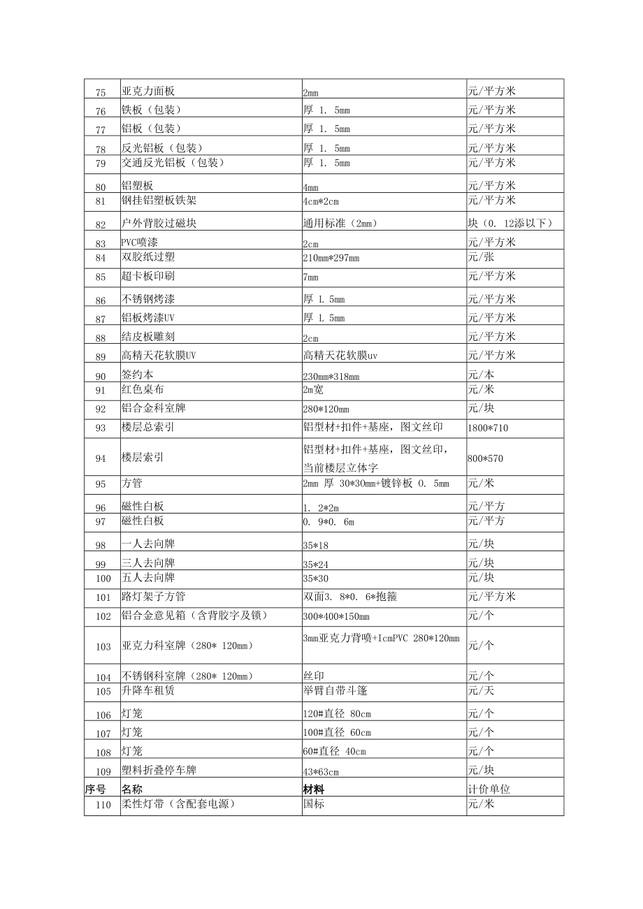 达州钢铁企业文化宣传用品明细表.docx_第3页