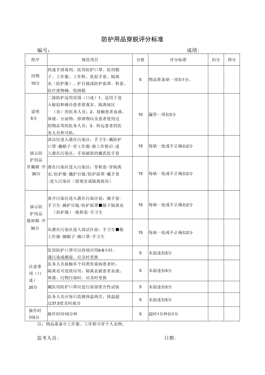 防护用品穿脱评分标准.docx_第1页