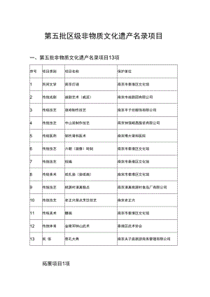 第五批区级非物质文化遗产名录项目.docx