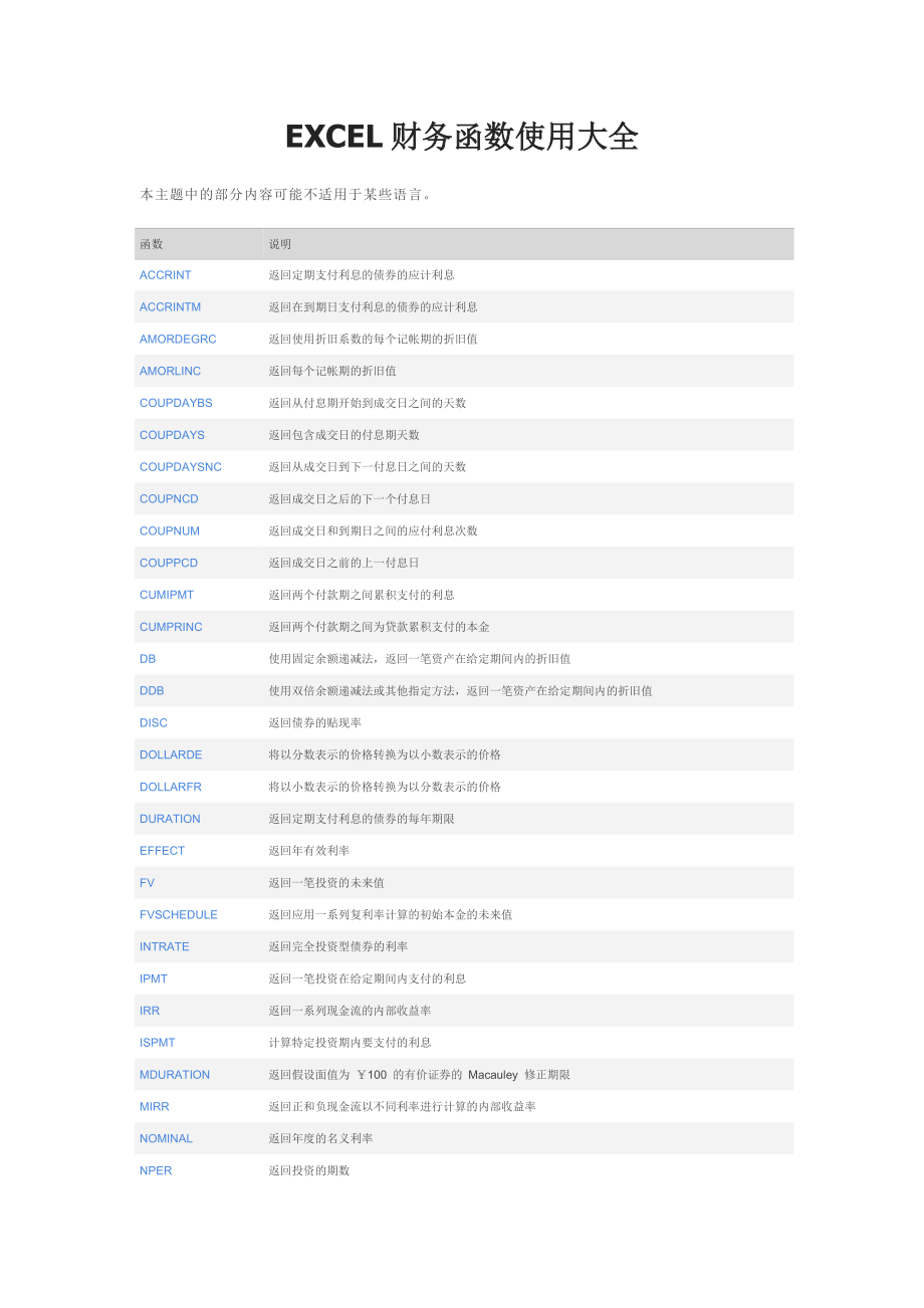 EXCEL财务知识及函数管理知识使用大全.docx_第1页